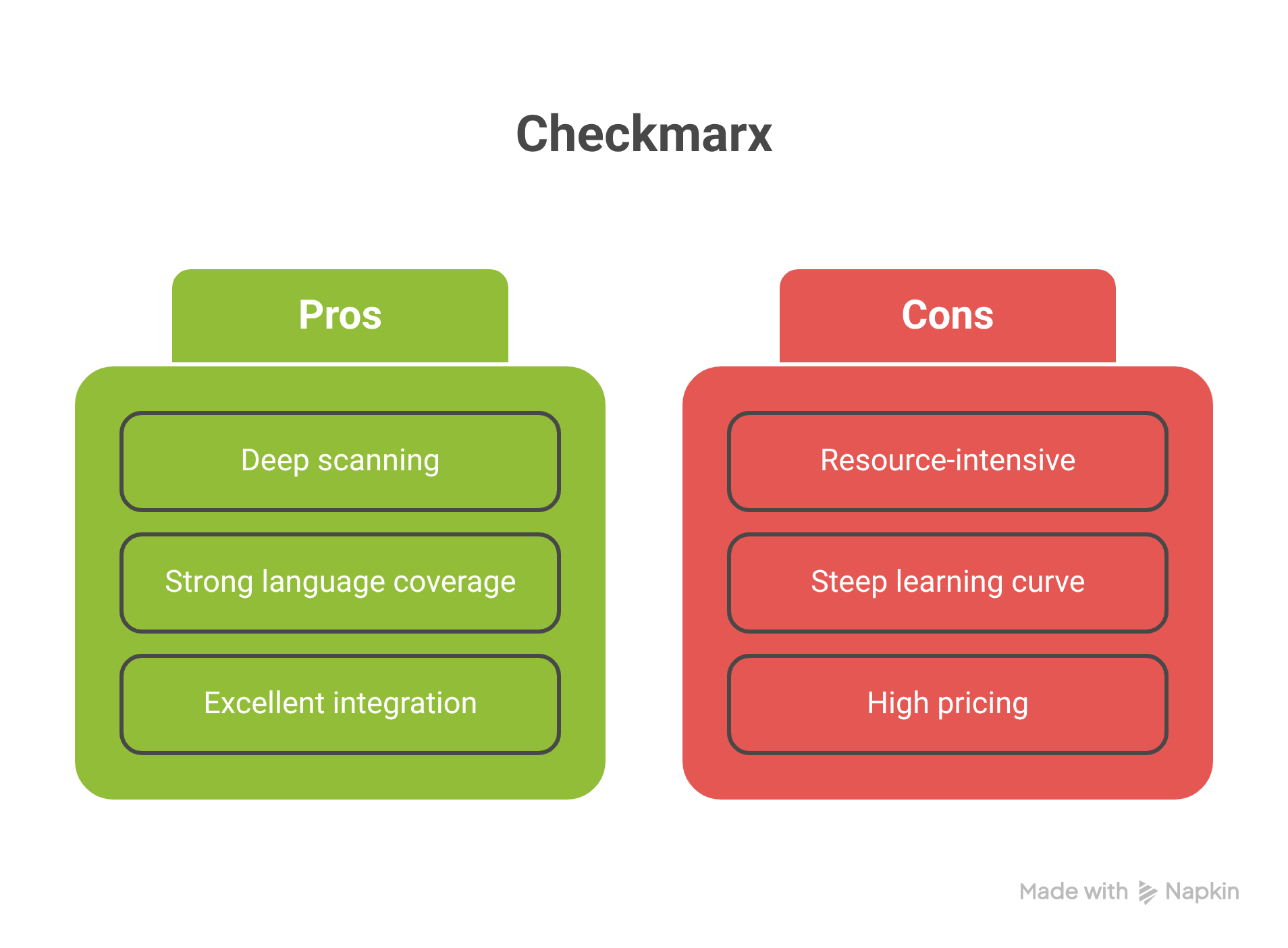 Pros & Cons of using Checkmarx as a DevSecOps Tools for application security